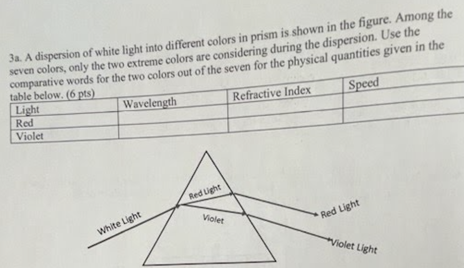 solved-3a-a-dispersion-of-white-light-into-different-colors-chegg