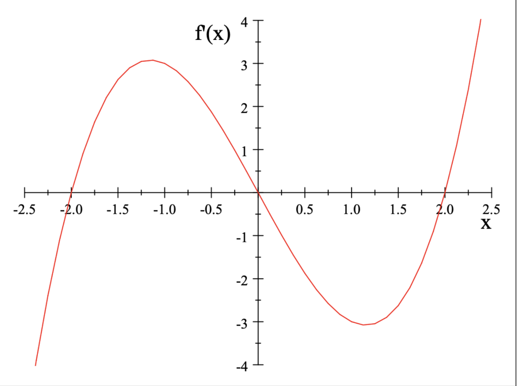 Solved Function f is a C2 function whose domain is | Chegg.com