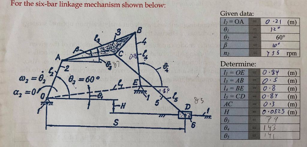 For the six-bar linkage mechanism shown below: 600 n2 | Chegg.com