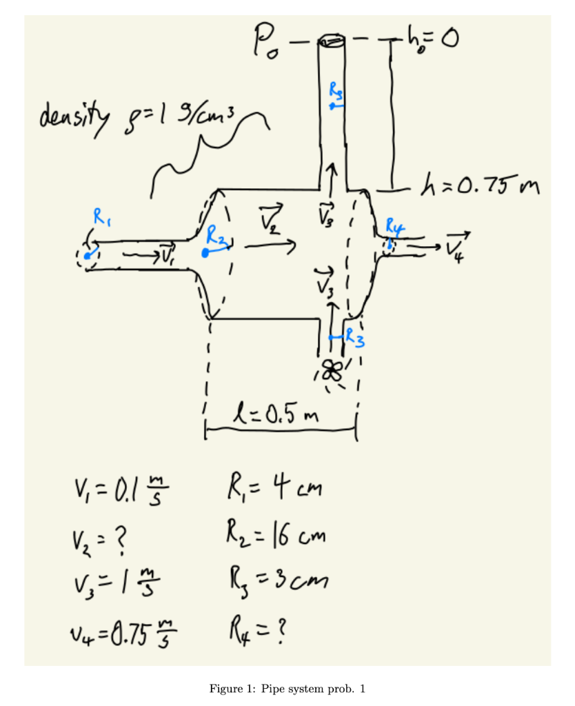 Figure 1: Pipe system prob. 1