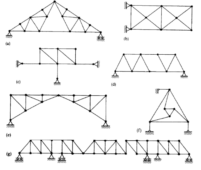 Solved (b) (d) | Chegg.com