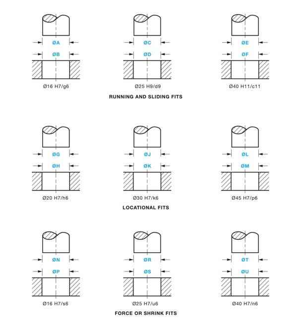 Solved A 48m Metric Fits Basic Hole System Make A Table Chegg Com