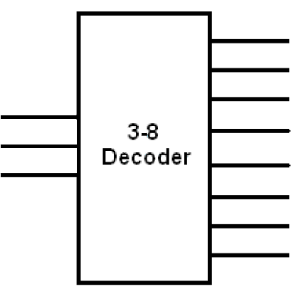 design 4 to 16 line decoder