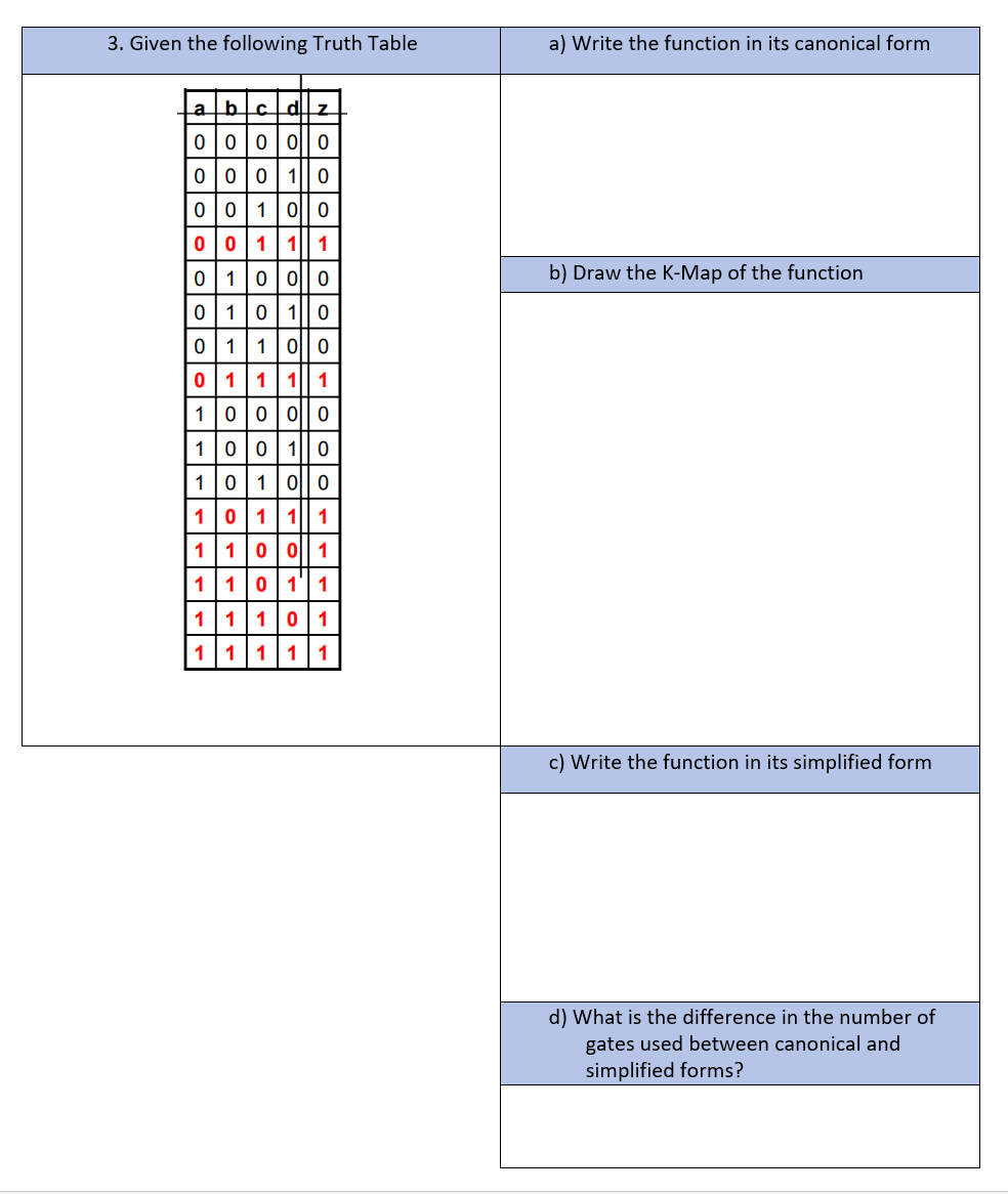 Solved 3. Given the following Truth Table a) Write the | Chegg.com
