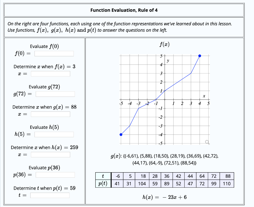 Solved Function Evaluation, Rule of 4 On the right are four