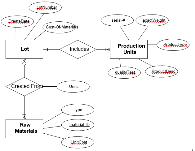 Solved Question 2 Production Tracking Is Important In Many 0085