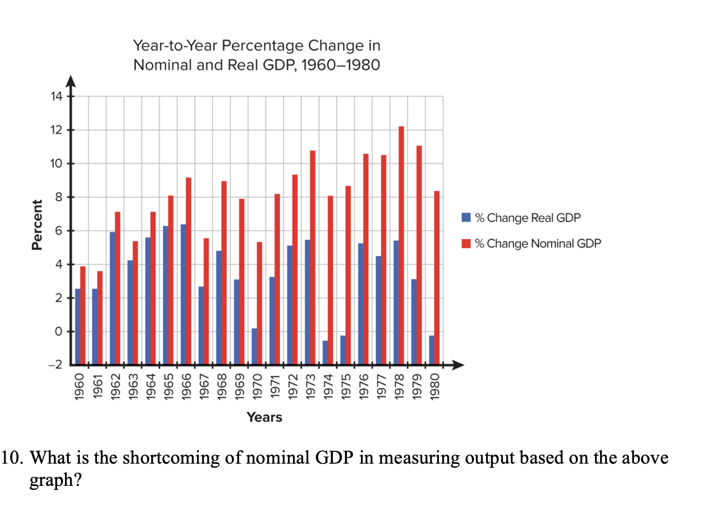 solved-year-to-year-percentage-change-in-change-real-gdp-chegg