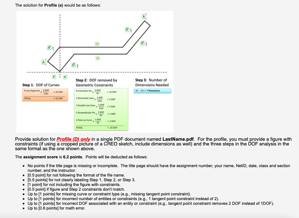 Solved (d) FinalThe solution for Profile (a) would be as | Chegg.com