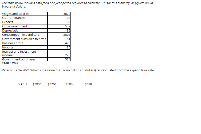 Value Of Net Domestic Income At Factor Cost