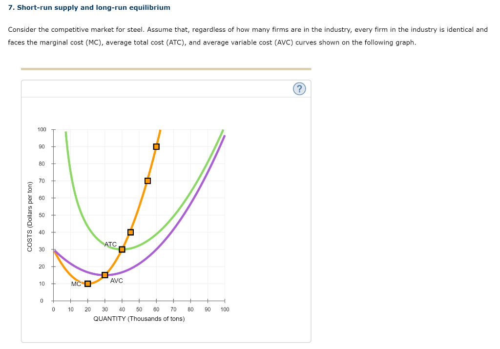 Solved 7. Short-run supply and long-run equilibrium Consider | Chegg.com