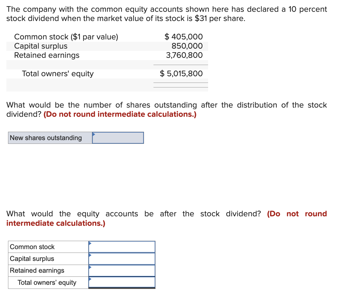 Solved The company with the common equity accounts shown
