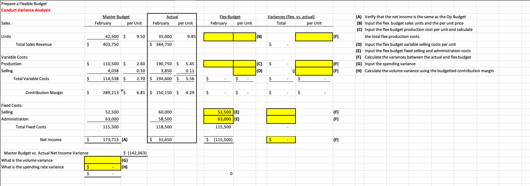 Solved Prepare a Flexible Budget Conduct Variance Analysis | Chegg.com
