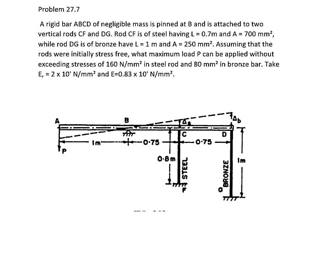 Problem 27.7 A rigid bar ABCD of negligible mass is | Chegg.com
