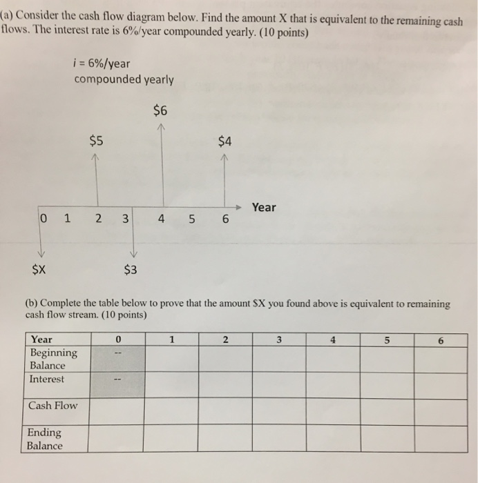 Solved Consider the cash flow diagram below. Find the amount | Chegg.com