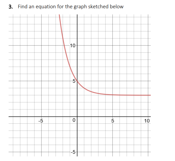 Solved 3. Find an equation for the graph sketched below 10 5 | Chegg.com