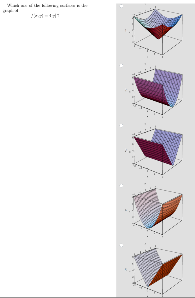 Which one of the following surfaces is the graph of f(x, y) = 4y? 3. 5