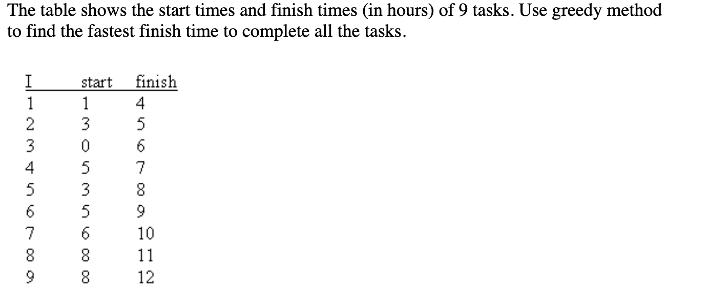 Solved The table shows the start times and finish times (in | Chegg.com
