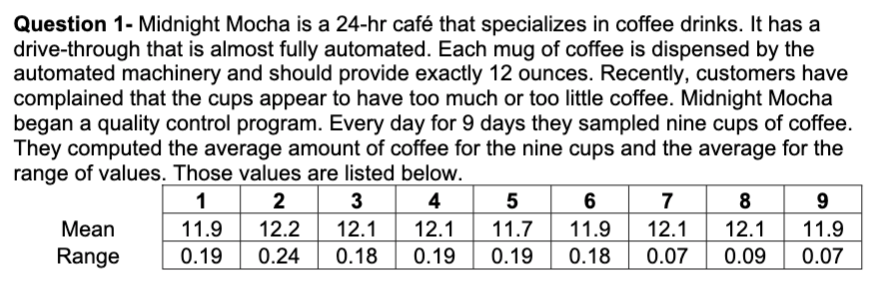 Solved Midnight Mocha is a 24-hr café that specializes in | Chegg.com