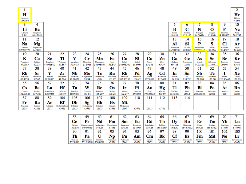 Periodic Table Families Flashcards | Chegg.com Periodic Table Families Flashcards | Chegg.com