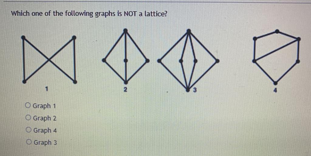 Solved In the following 3 lattices, find meet and join of