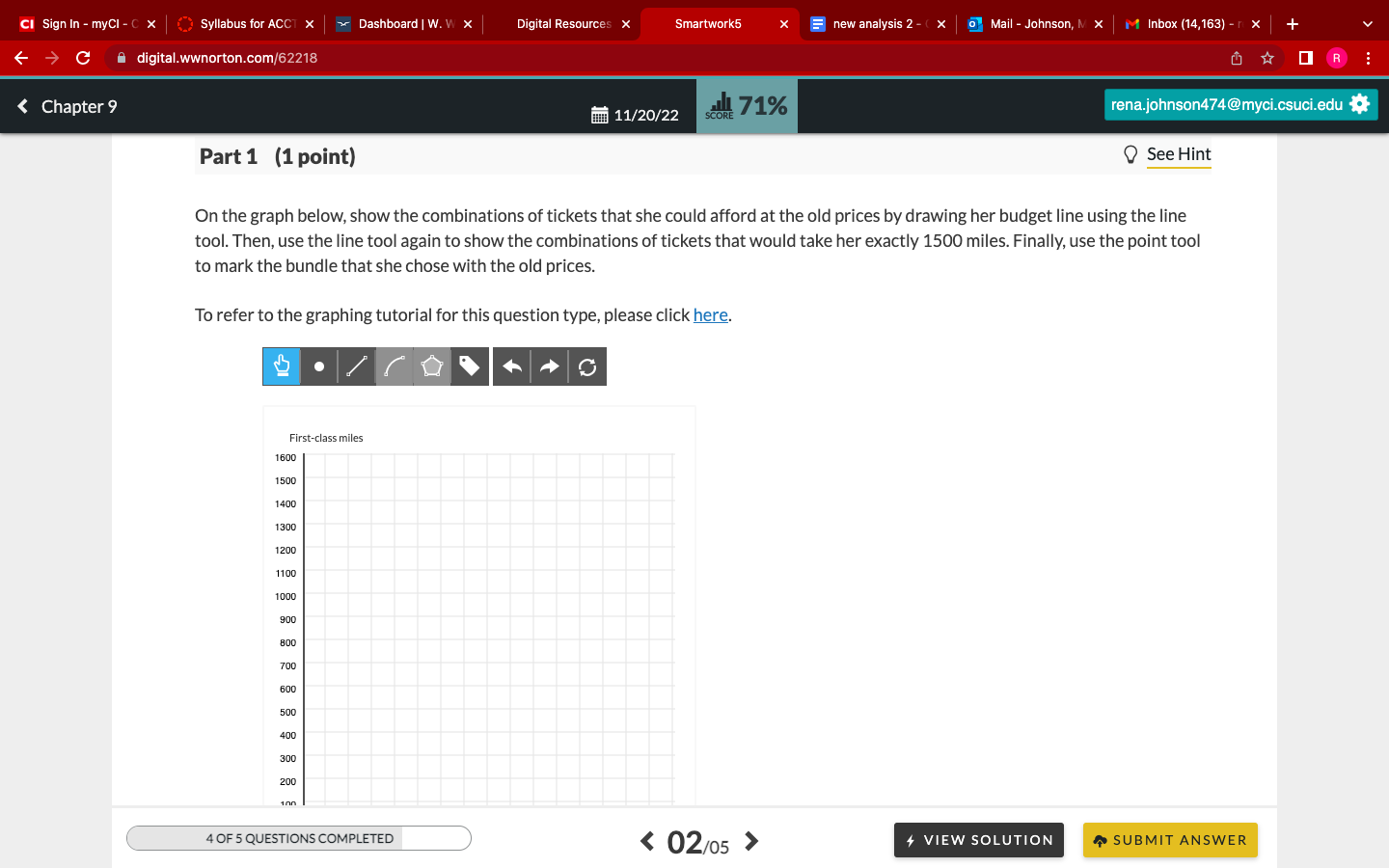 Solved (i) This is a Graph question / It is worth 2 points / | Chegg.com