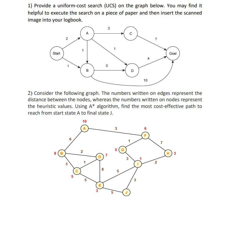 Solved 1) Provide a uniform-cost search (UCS) on the graph | Chegg.com