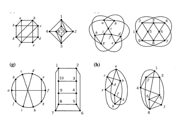 Solved 2. Which of the following pairs of graphs are | Chegg.com