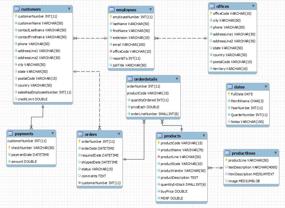 Solved Help With Questions About Sql Queries Using This 