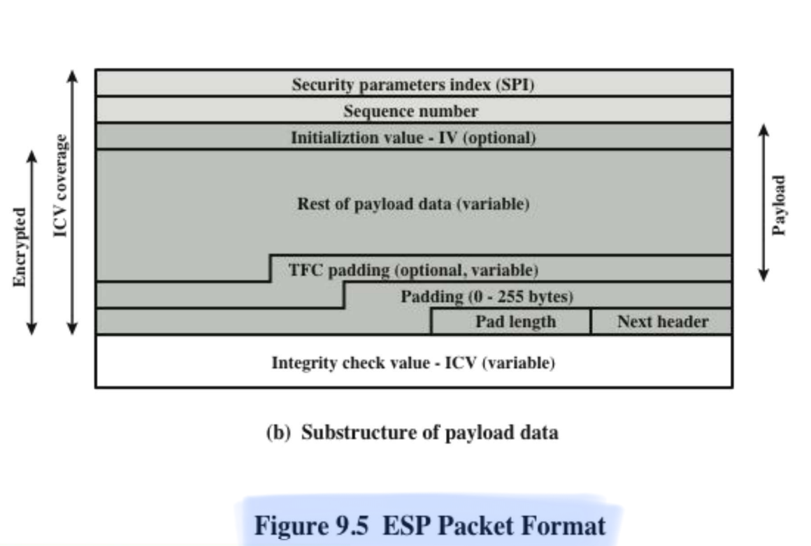 Solved what is the purpose of initialization value (IV) ? in | Chegg.com