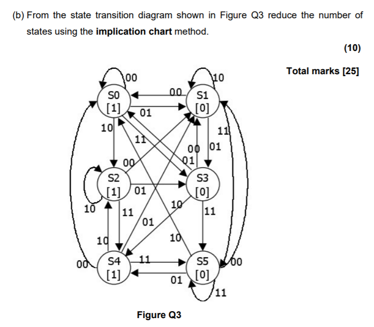 Solved (b) From the state transition diagram shown in Figure | Chegg.com