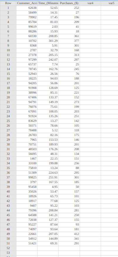 Solved The accompanying data table contains a random sample | Chegg.com