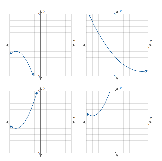 Solved Use the given conditions to determine which graph is | Chegg.com