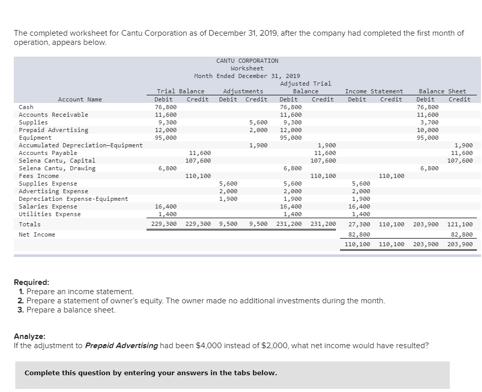 Solved The completed worksheet for Cantu Corporation as of | Chegg.com