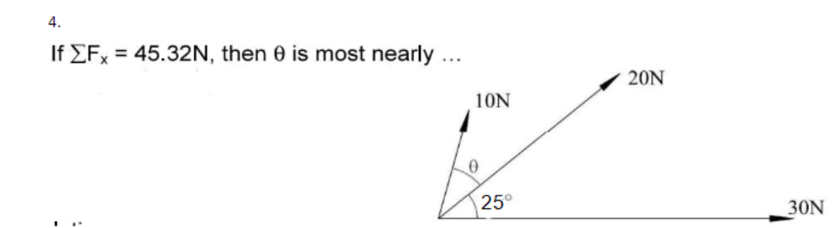 Solved If ∑Fx=45.32N, then θ is most nearl − | Chegg.com