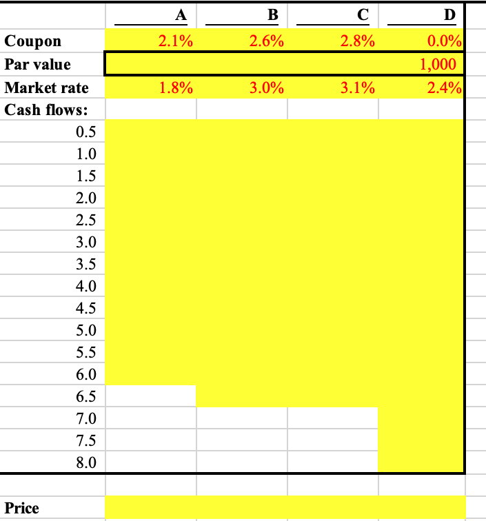 Solved Given the coupons, par values, and market rates | Chegg.com