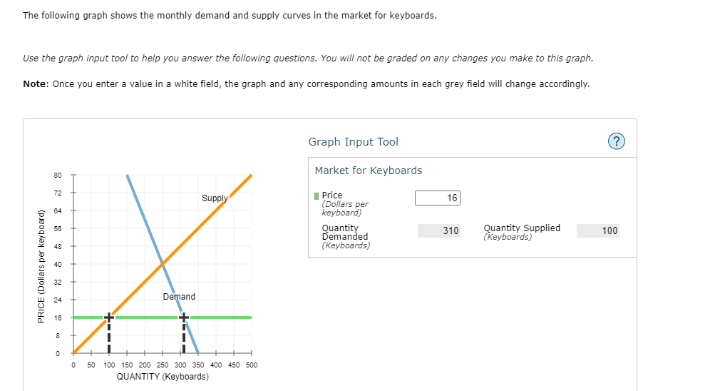 solved-the-following-graph-shows-the-monthly-demand-and-chegg