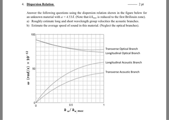 Solved 4. Dispersion Relation Answer the following questions | Chegg.com