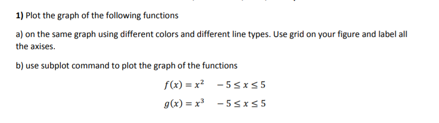 Solved 1) Plot the graph of the following functions a) on | Chegg.com