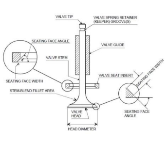 Solved Valves Closed ntake Valve Closed Valves Closed | Chegg.com