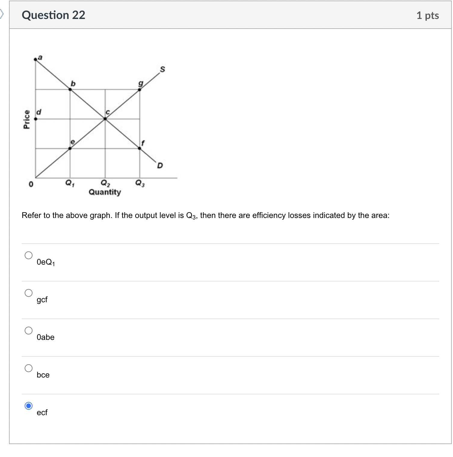 Solved Refer to the above graph. If the output level is Q3, | Chegg.com