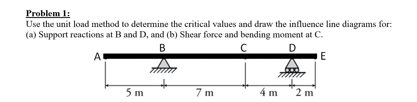 Solved Problem 1: Use the unit load method to determine the | Chegg.com