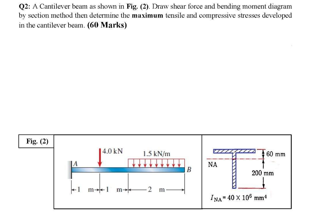 Solved Q2: A Cantilever beam as shown in Fig. (2). Draw | Chegg.com