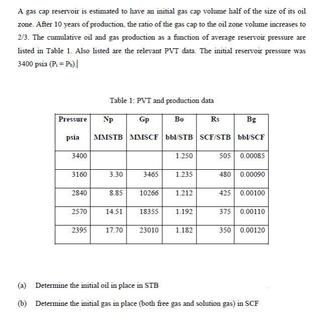 Solved A gas cap reservoir is estimated to have an initial