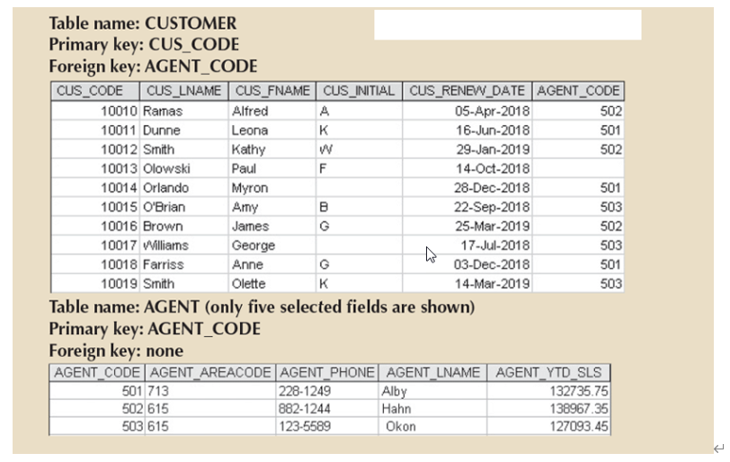 Solved database Which table is Parent table and which table