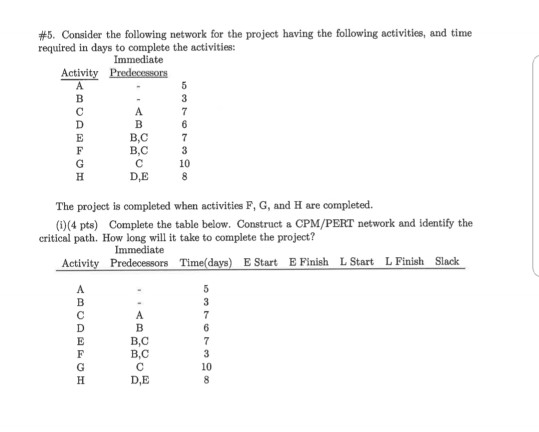 Solved #5 Consider the following network for the project | Chegg.com
