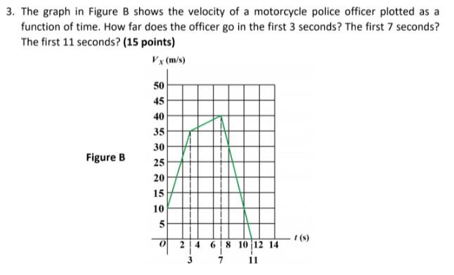 Solved 3. The Graph In Figure B Shows The Velocity Of A | Chegg.com