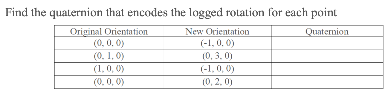 Solved Find the quaternion that encodes the logged rotation | Chegg.com