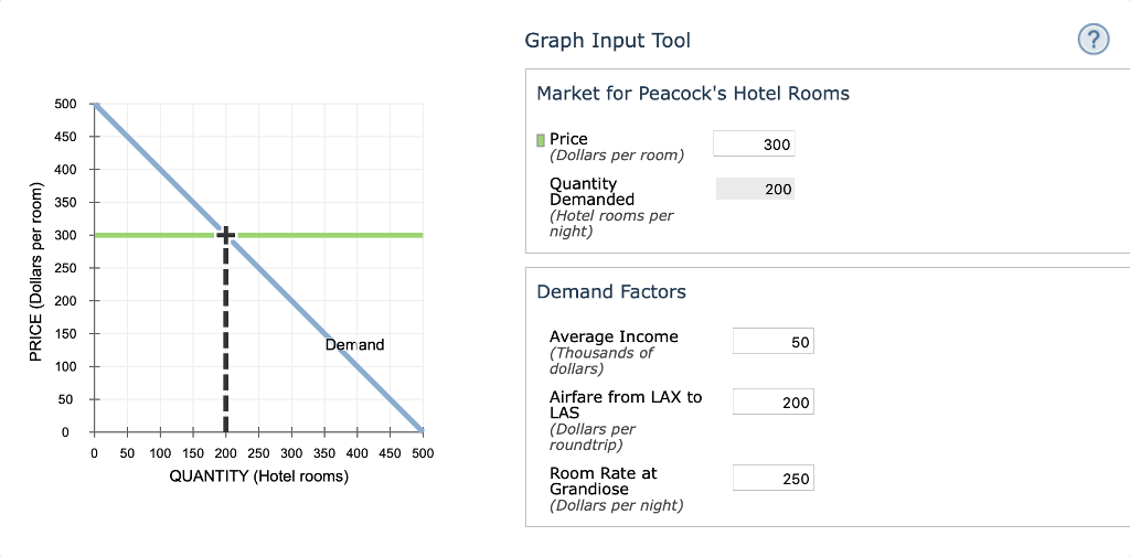 Solved 9. Application Elasticity and hotel rooms The