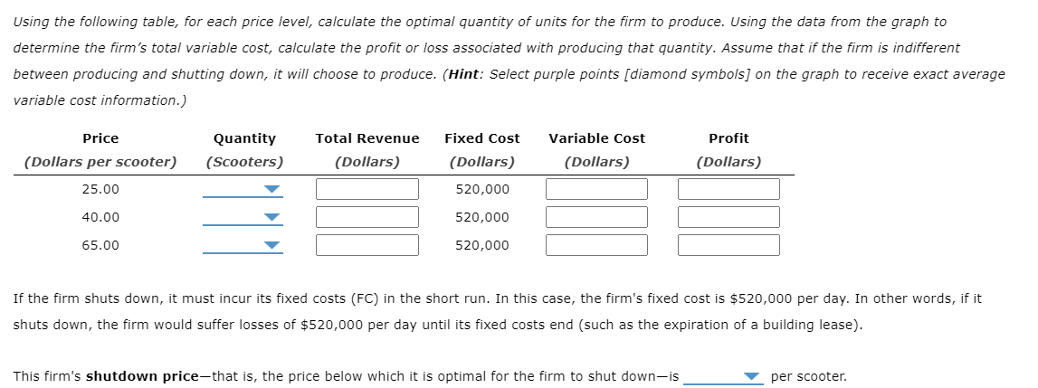 Solved Profit Maximization using total cost and total | Chegg.com