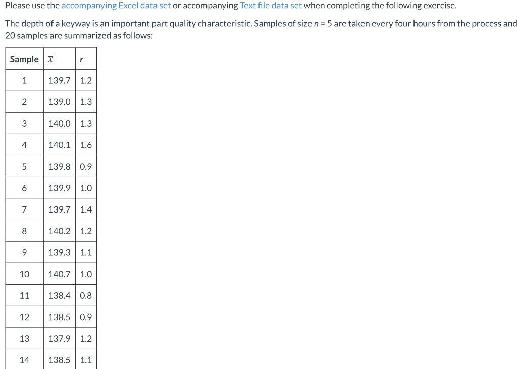 Solved Please use the accompanying Excel data set or | Chegg.com